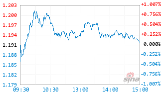 银华恒生港股通中国科技ETF基金513160实时估值图