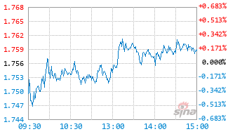 华夏中证港股通内地金融ETF基金513190实时估值图