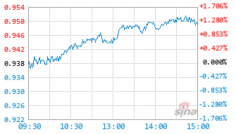 鹏华中证港股通消费主题ETF基金513590实时估值图