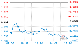 国泰恒生A股电网设备ETF基金561380实时估值图