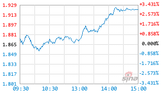 易方达上证科创板成长ETF基金588020实时估值图