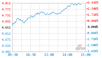东方红启元三年持有混合A基金910007实时估值图