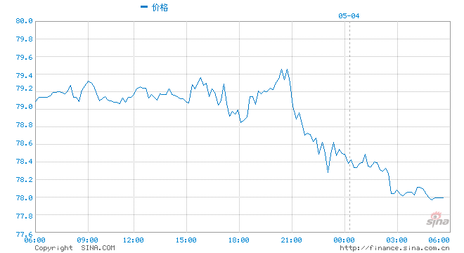 接连推迟的EIA原油库存报告公布，油价高位回落