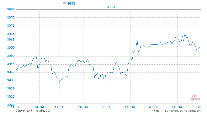 分析师：2011年之前比特币就像黄金