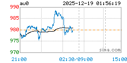 上海实物黄金AU0实时行情走势图
