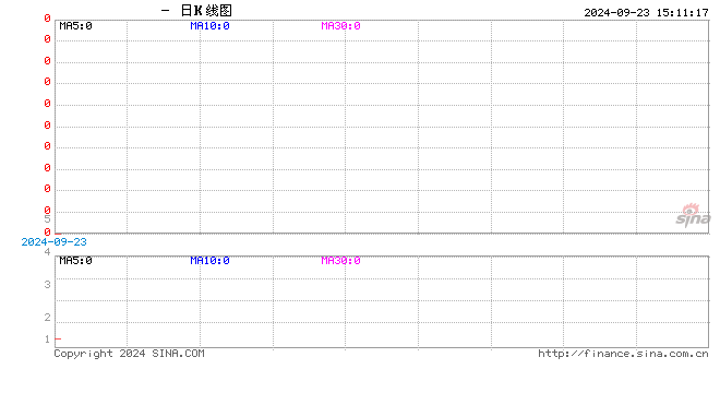 光大期货：9月23日农产品日报