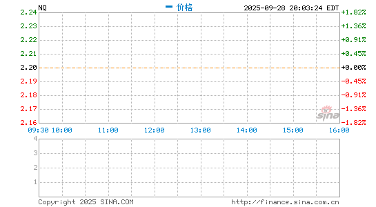 IPO̼11.5Ԫ2Ʒ