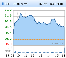 GAP