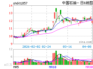 大庆油田_大庆油田职工收入