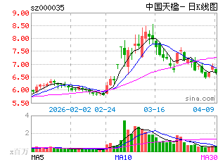 三角形面积公式_人均创利公式多少(3)