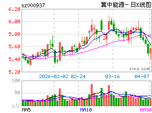 冀中能源新任董事长_冀中能源 收入构成