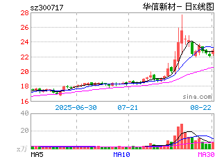 应收账款表格模板_应收账款大于收入