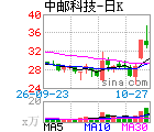 日K