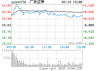 广发证券专家卢禹蒙带你从零开始学炒股，卢禹蒙，广发证券专家带你从零开始学炒股