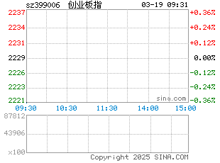 分时图