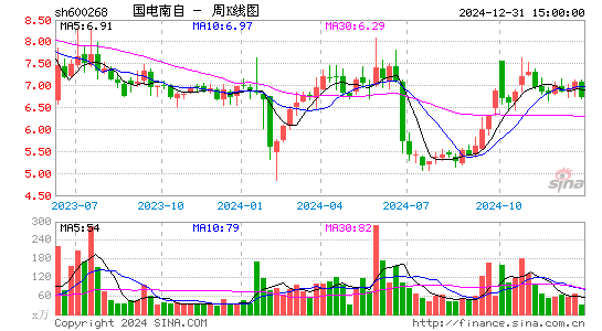 国电南自的最新消息(600268)