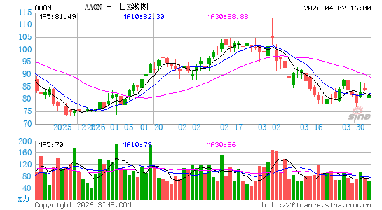 艾伦建材日K线图