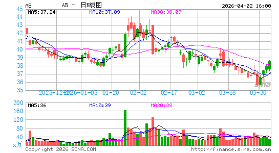 联博控股日K线图