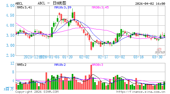 AbCellera Biologics, Inc.日K线图