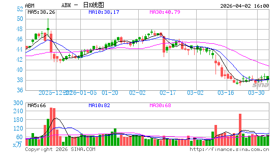 反导工业公司日K线图