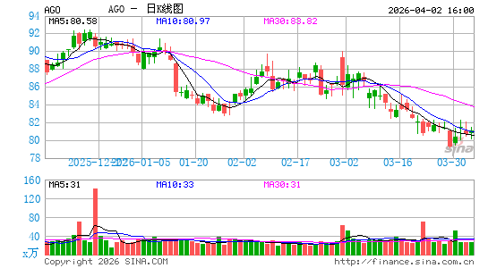 保证担保有限公司日K线图