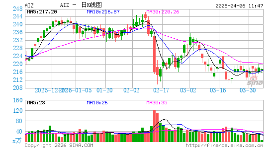 艾斯兰公司日K线图