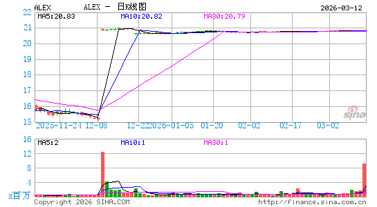 亚历山大与鲍德温公司日K线图
