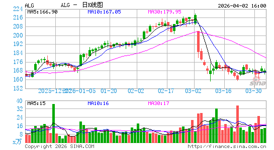 阿拉莫集团股份有限公司日K线图