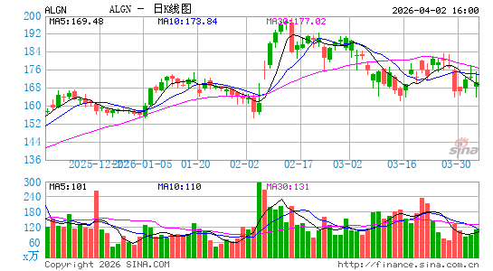 阿莱技术公司日K线图
