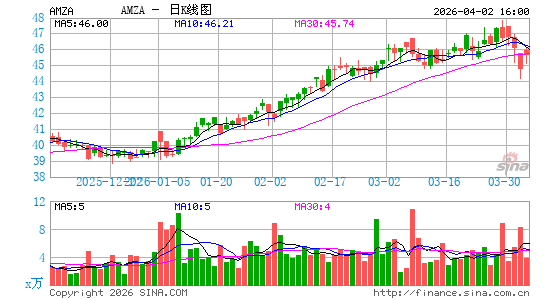 InfraCap MLP ETF日K线图