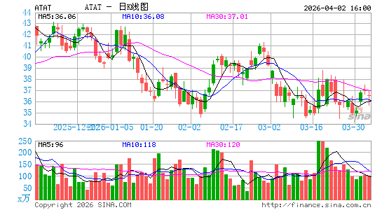 亚朵生活控股有限公司日K线图