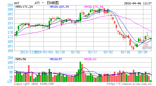 艾利丹尼森日K线图
