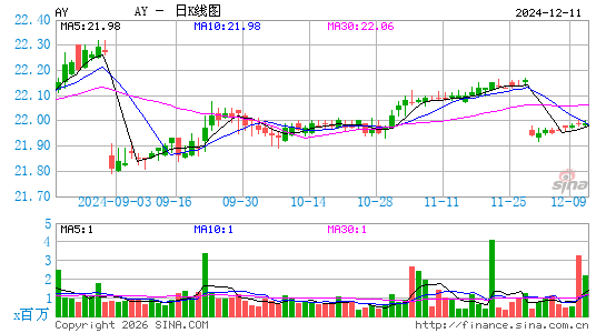 Atlantica Sustainable Infrastructure Plc日K线图