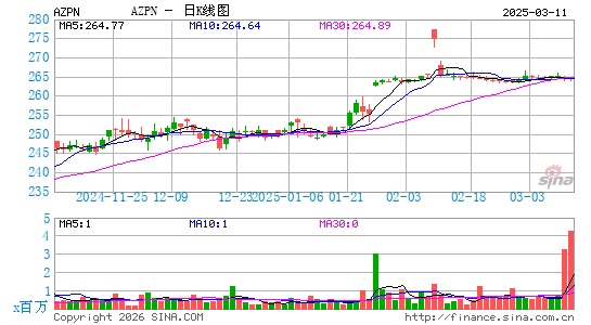 艾斯本科技公司日K线图