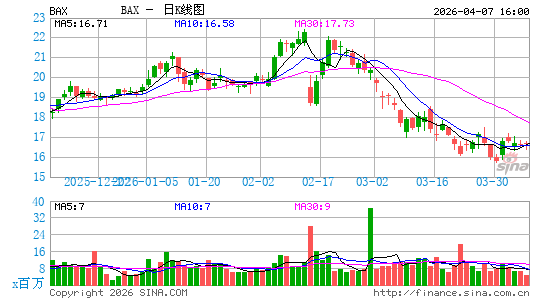 百特国际有限公司日K线图