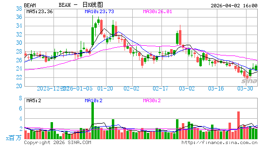 金宾酒业日K线图