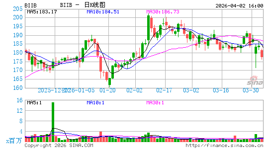 百健艾迪股份有限公司日K线图