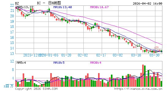 看准有限公司日K线图