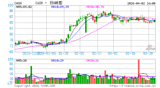 米塔金融日K线图
