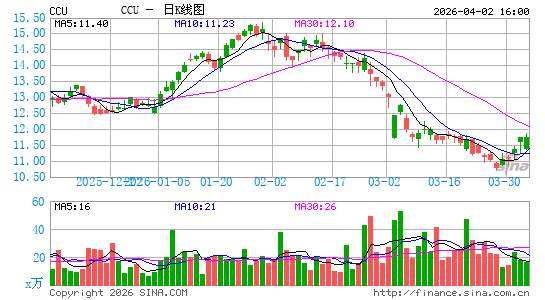 清晰频道日K线图