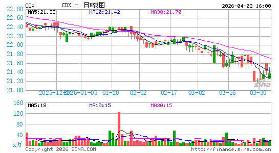 Simplify High Yield PLUS Credit Hedge ETF日K线图