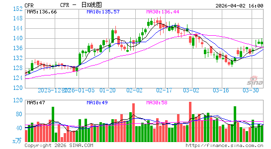 库伦佛寺银行日K线图