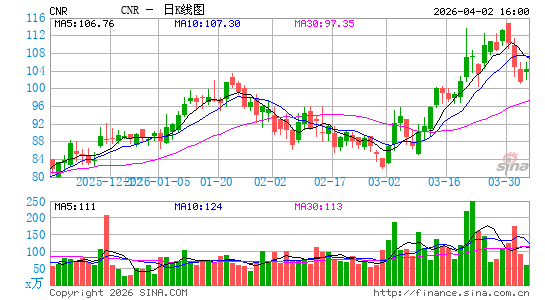 中国新城农村控股有限公司日K线图