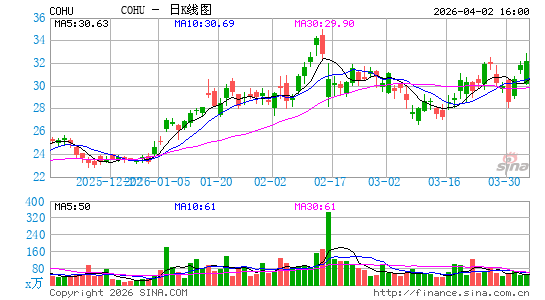 科休半导体日K线图