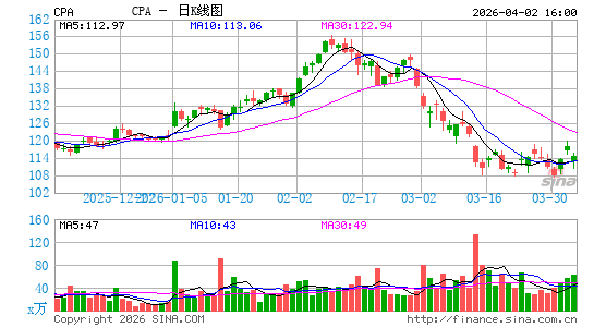 科帕控股日K线图