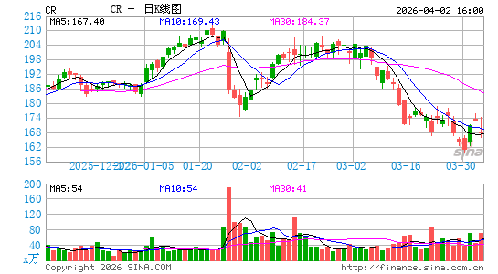 Crane Co.日K线图