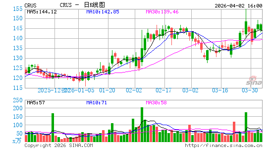 凌云半导体日K线图