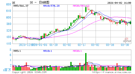 迪尔股份有限公司日K线图