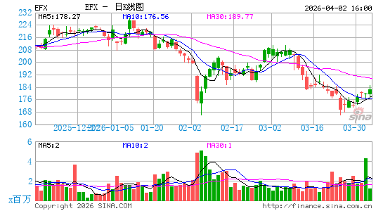 艾可菲公司日K线图