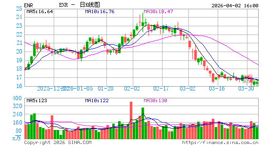 劲量控股日K线图